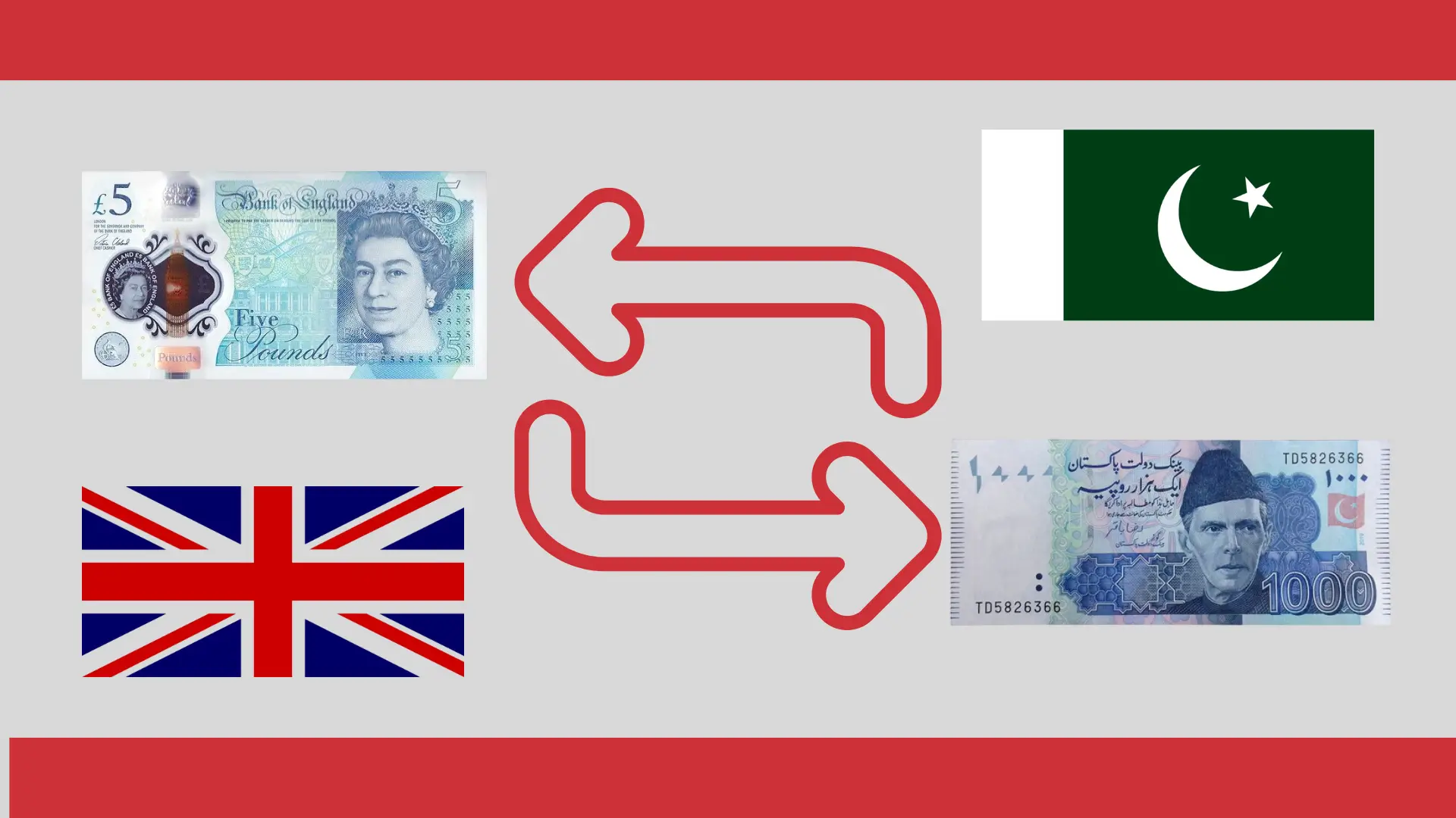 British Pound to Pakistani Rupee Today