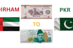 UAE Dirham to Pakistani Rupee