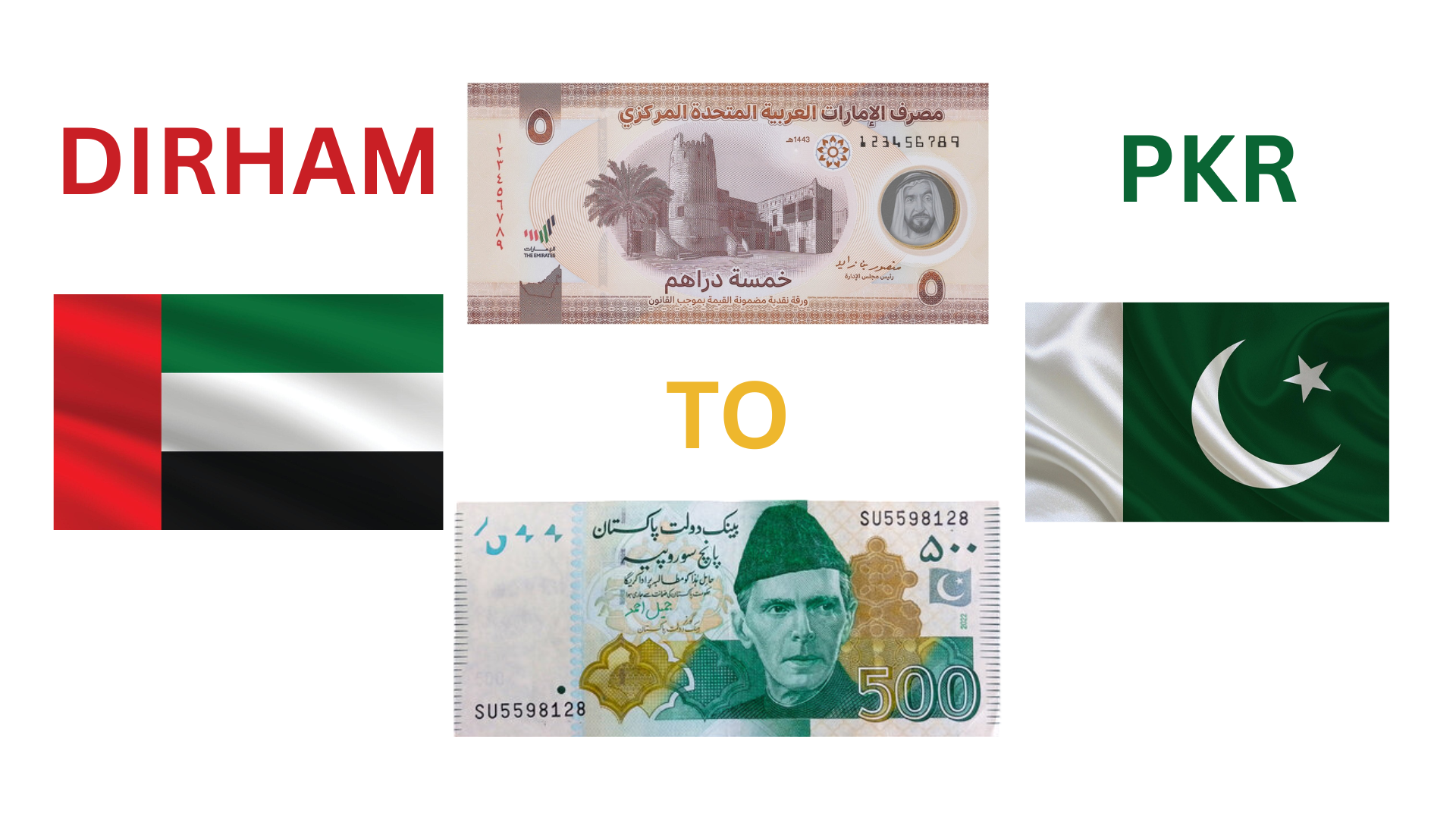 UAE Dirham to Pakistani Rupee