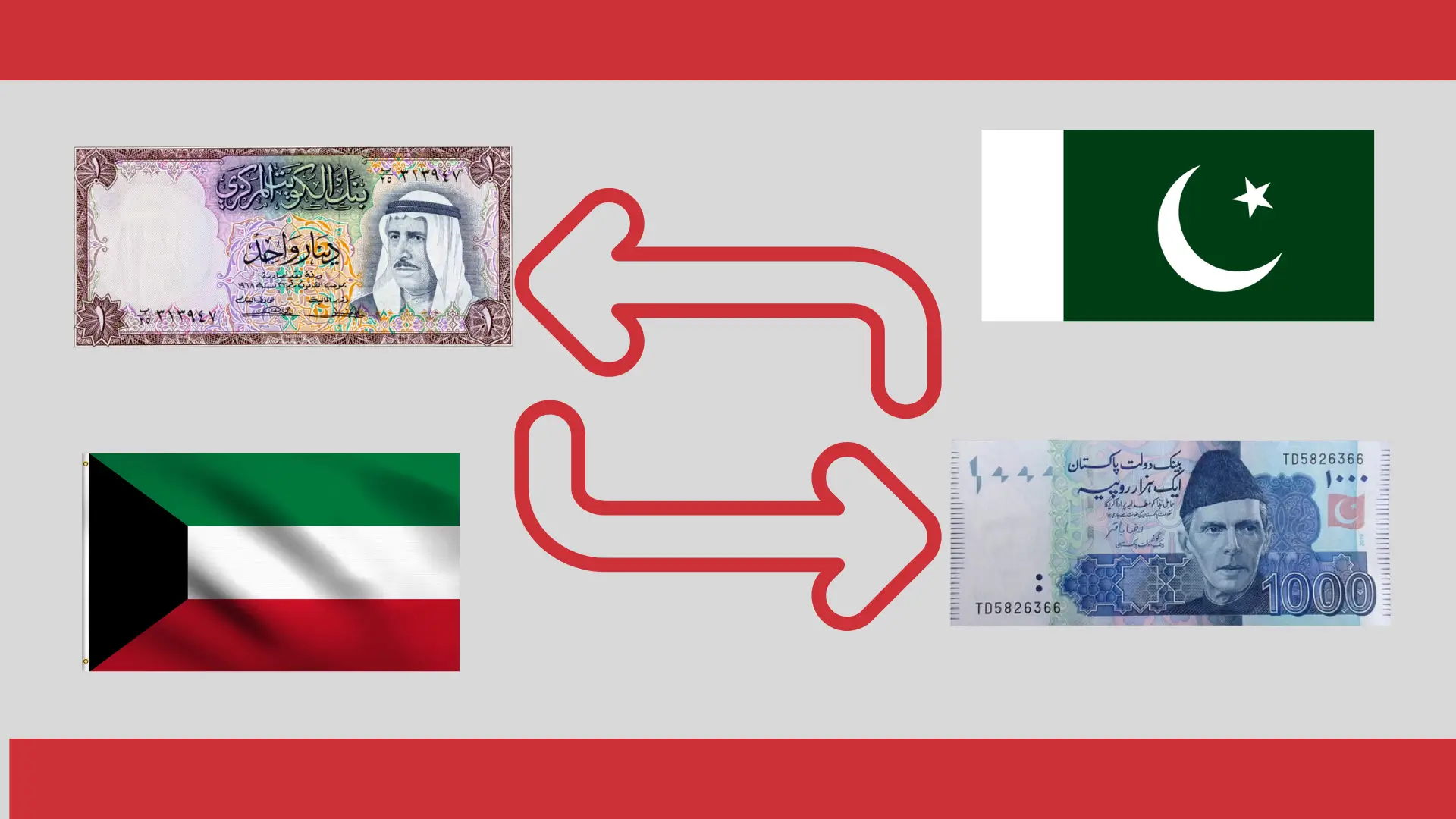 Kuwaiti Dinar to Pakistani Rupee Exchange