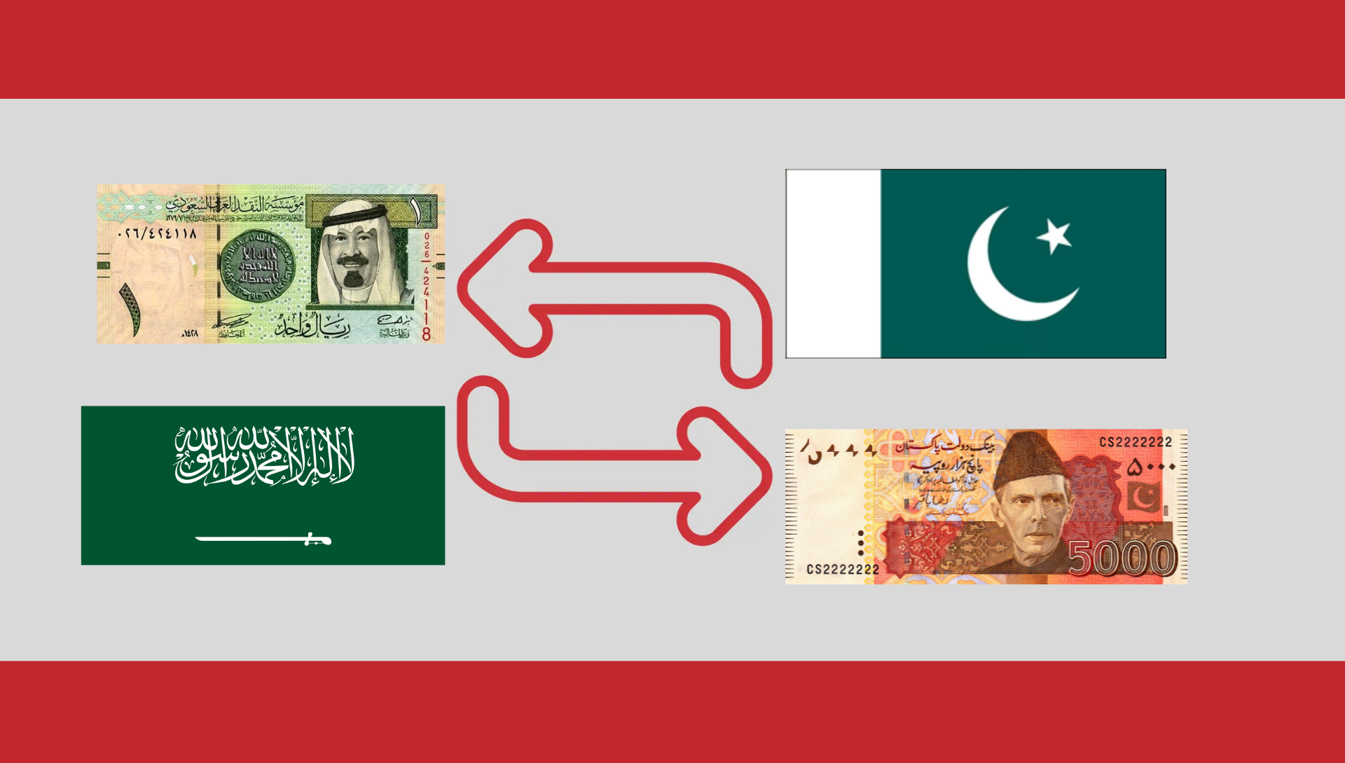 SAR to PKR Today – Latest Saudi Riyal to Pakistani Rupee Exchange Rate Update