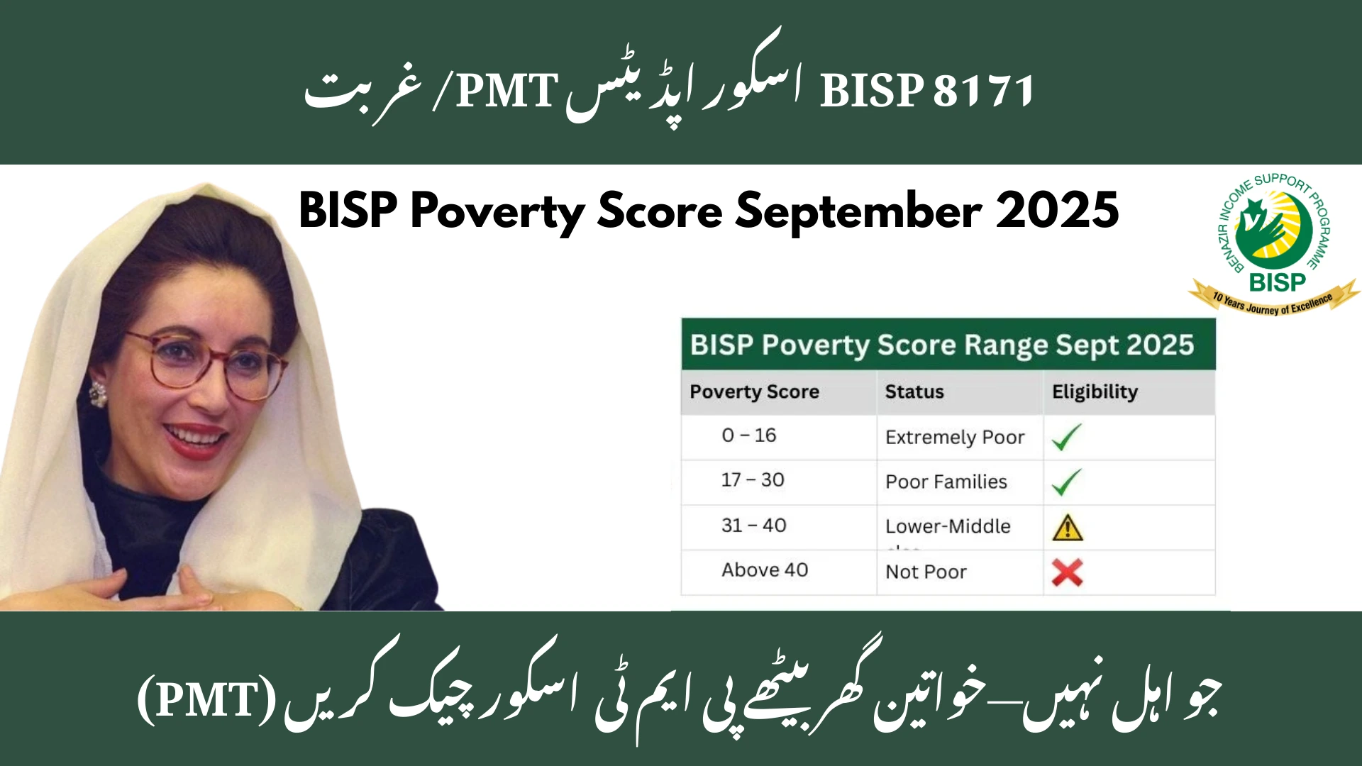 BISP Poverty Score September 2025: Check Your Eligibility Instantly