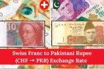 Swiss Franc to Pakistani Rupee (CHF → PKR) Exchange Rate